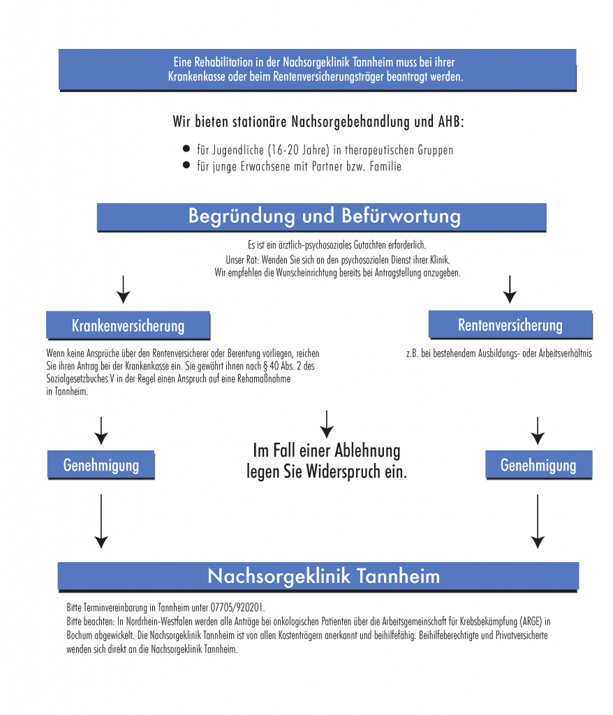 Antragsformular Jugend 2009